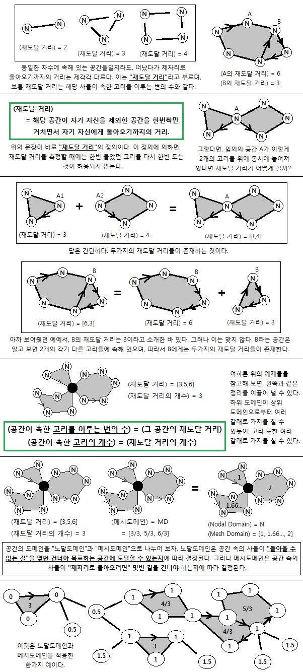 재도달 거리 (Figure 1)