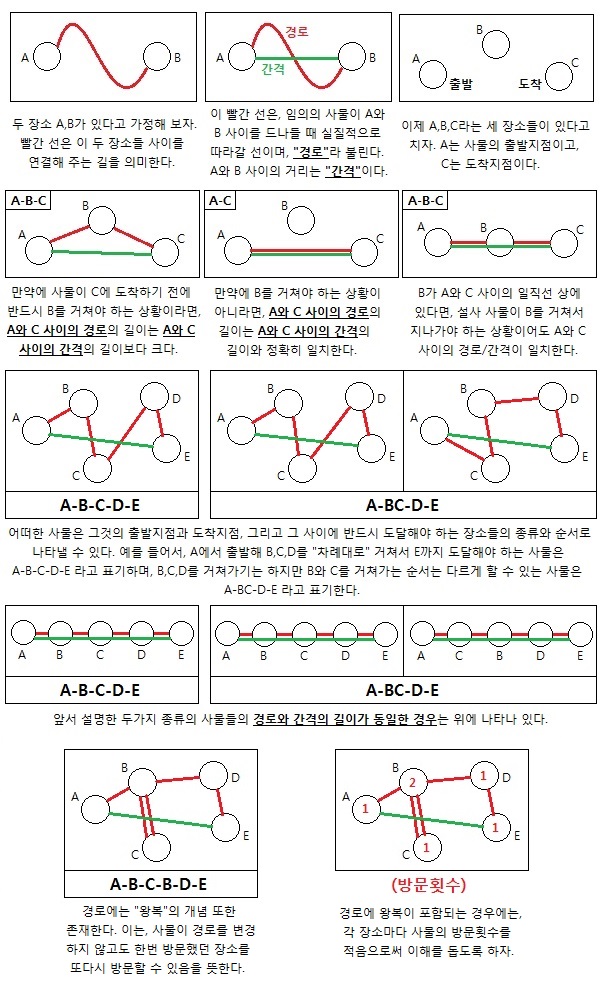 길이와 간격 (Figure 1)