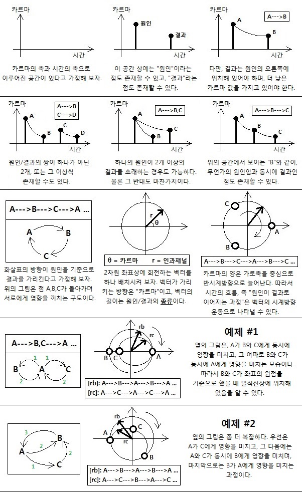 카르마 (Figure 1)