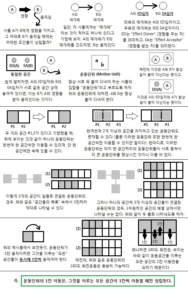 운동단위 (Figure 1)