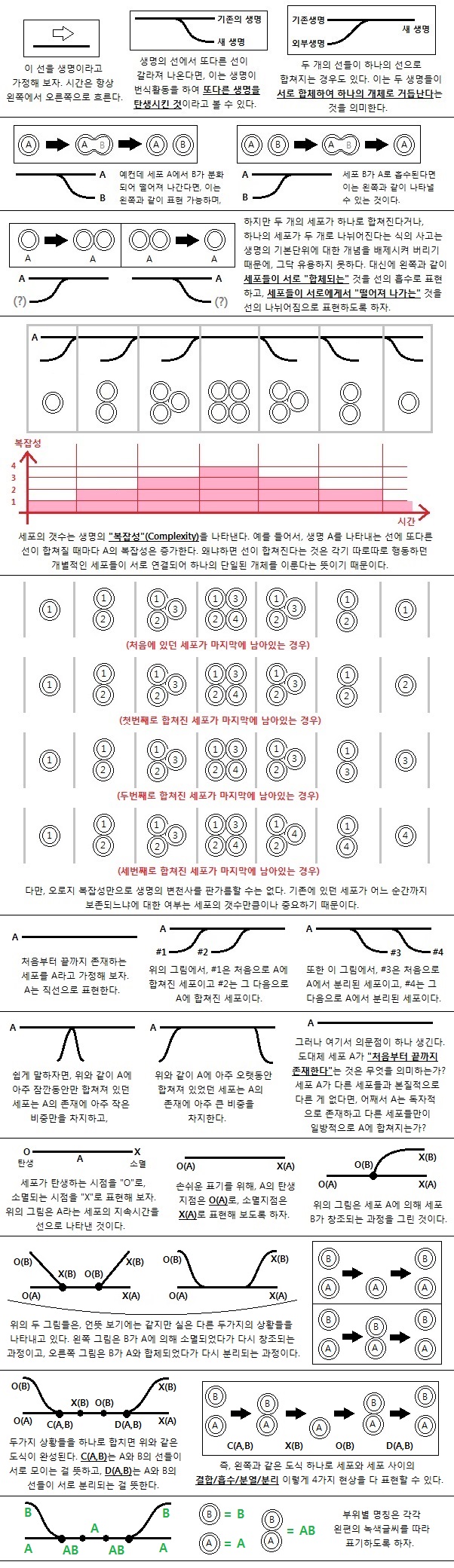 분열과 결합 (Figure 1)