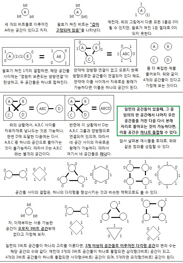 공간의 근본적 형태들 (Figure 1)