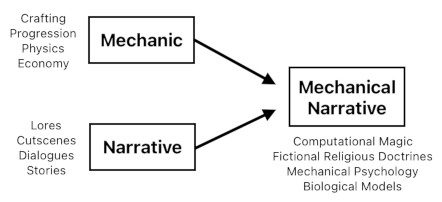 Game Design Concepts (Figure 1)