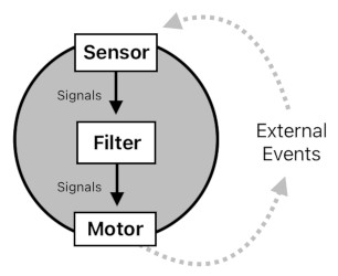 Game Design Concepts (Figure 2)