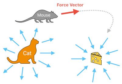 Game Design Concepts (Figure 3)