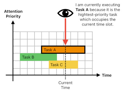 Game Design Concepts (Figure 4)