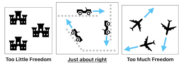 Game Design Concepts (Figure 5)