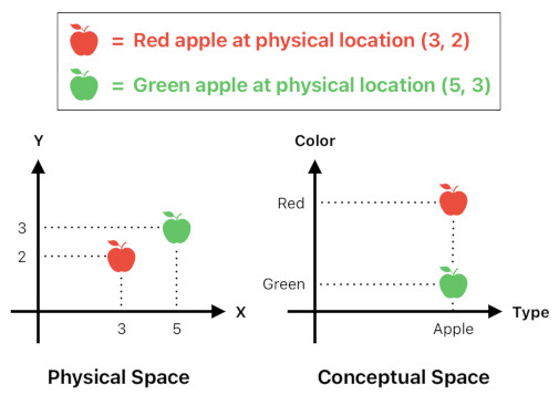 Model of the Mind (Figure 1)