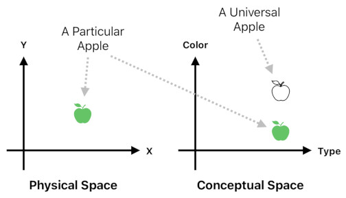 Model of the Mind (Figure 2)