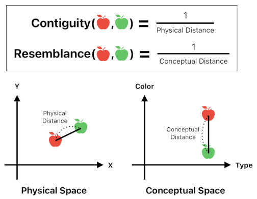 Model of the Mind (Figure 3)