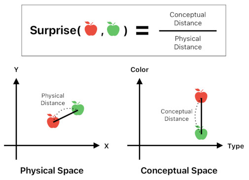 Model of the Mind (Figure 4)