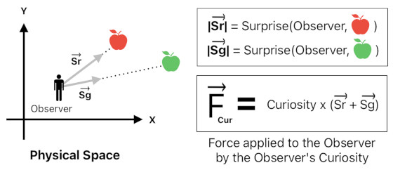 Model of the Mind (Figure 5)