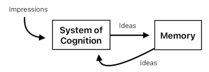 Mathematical Interpretation of Hume's Philosophy (Figure 2)