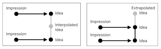 Mathematical Interpretation of Hume's Philosophy (Figure 3)