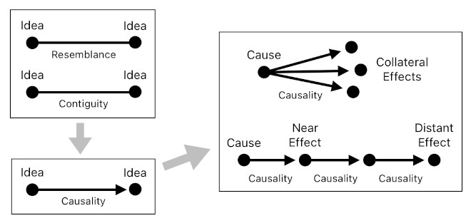 Mathematical Interpretation of Hume's Philosophy (Figure 4)