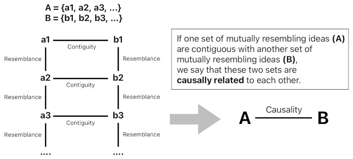 Mathematical Interpretation of Hume's Philosophy (Figure 5)