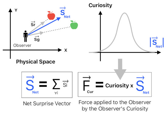 Model of the Mind (Figure 6)