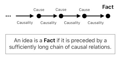 Mathematical Interpretation of Hume's Philosophy (Figure 6)