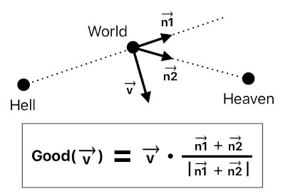 Good and Evil (Figure 2)