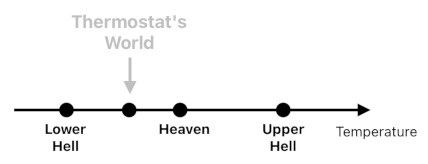 Good and Evil (Figure 3)