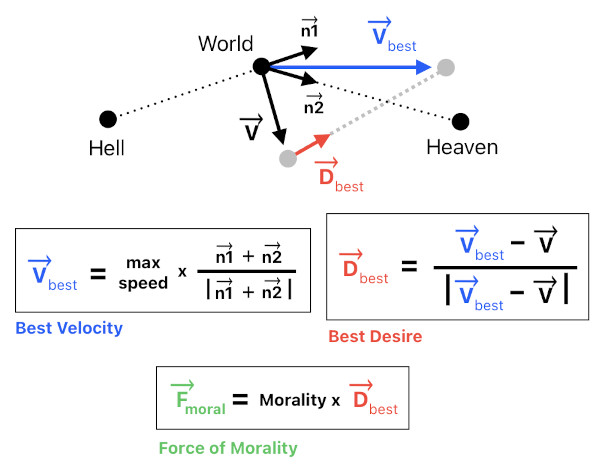 Good and Evil (Figure 4)