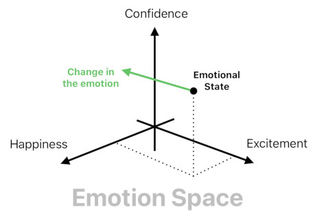 Game Design Concepts (Figure 6)