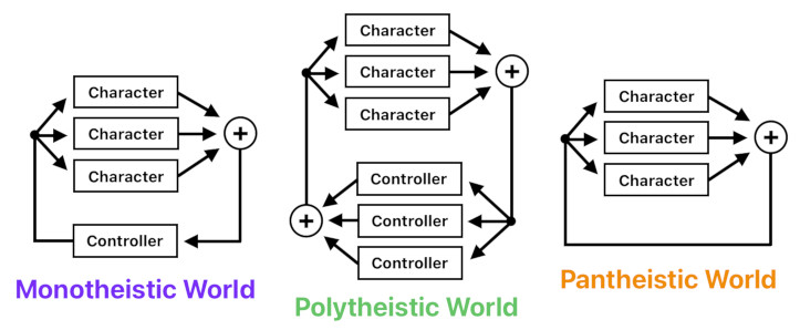 Game Design Concepts (Figure 7)