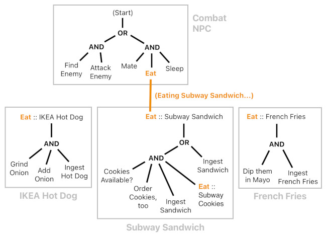 Game Design Concepts (Figure 8)