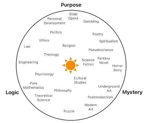 Game Design Concepts (Figure 9)