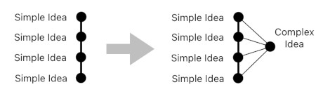 Mathematical Interpretation of Hume's Philosophy (Figure 7)