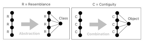 Mathematical Interpretation of Hume's Philosophy (Figure 8)