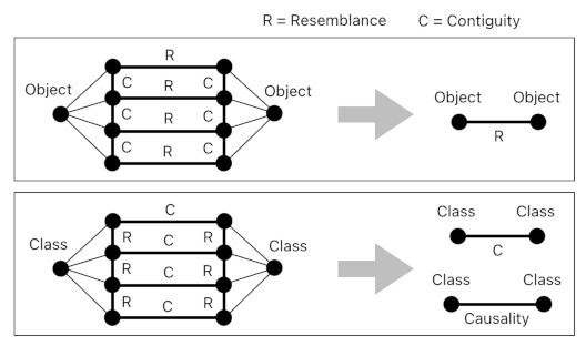 Mathematical Interpretation of Hume's Philosophy (Figure 9)