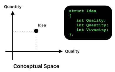 Mathematical Interpretation of Hume's Philosophy (Figure 10)