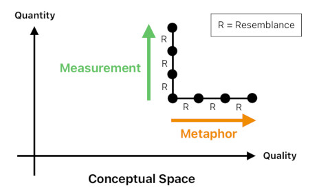 Mathematical Interpretation of Hume's Philosophy (Figure 11)