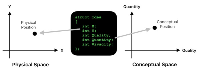 Mathematical Interpretation of Hume's Philosophy (Figure 12)