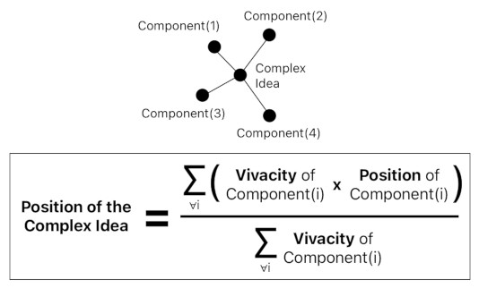 Mathematical Interpretation of Hume's Philosophy (Figure 13)