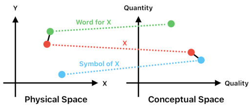 Mathematical Interpretation of Hume's Philosophy (Figure 14)