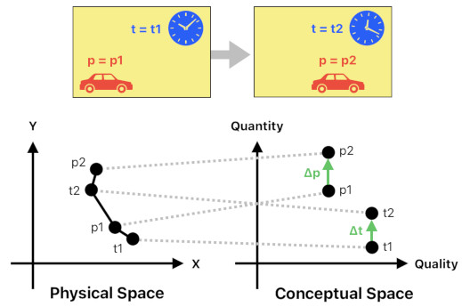 Mathematical Interpretation of Hume's Philosophy (Figure 15)