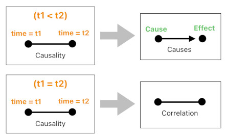 Mathematical Interpretation of Hume's Philosophy (Figure 16)