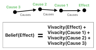 Mathematical Interpretation of Hume's Philosophy (Figure 17)