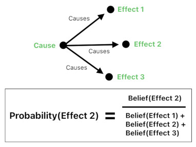 Mathematical Interpretation of Hume's Philosophy (Figure 18)