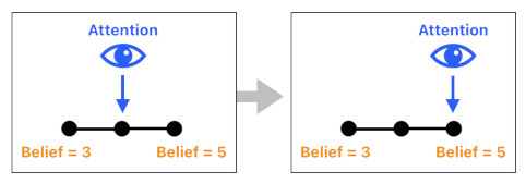 Mathematical Interpretation of Hume's Philosophy (Figure 21)