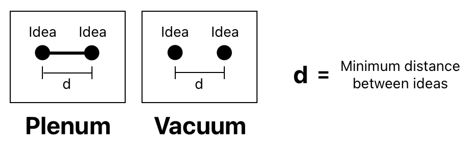 Mathematical Interpretation of Hume's Philosophy (Figure 23)