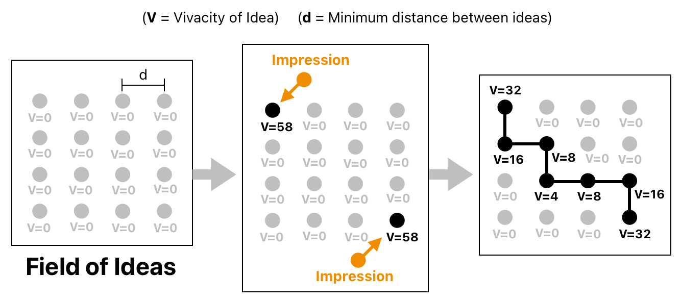 Mathematical Interpretation of Hume's Philosophy (Figure 24)