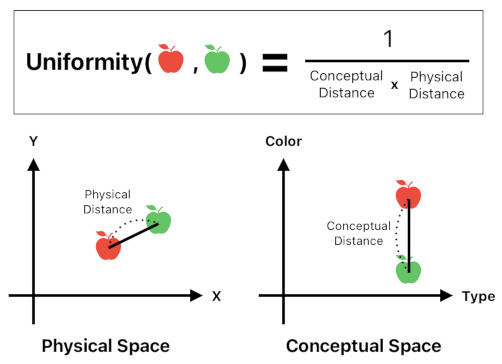 Model of the Mind (Figure 7)