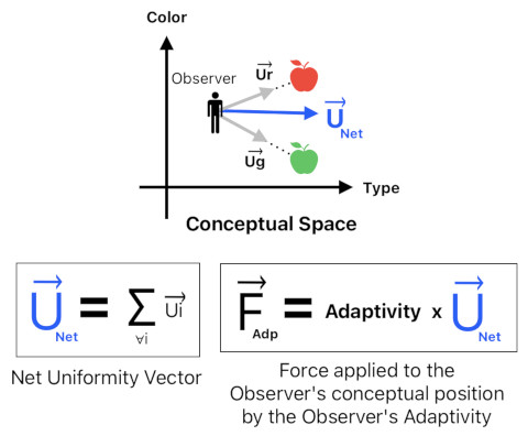 Model of the Mind (Figure 8)