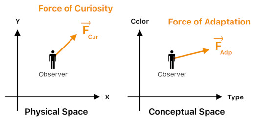 Model of the Mind (Figure 9)