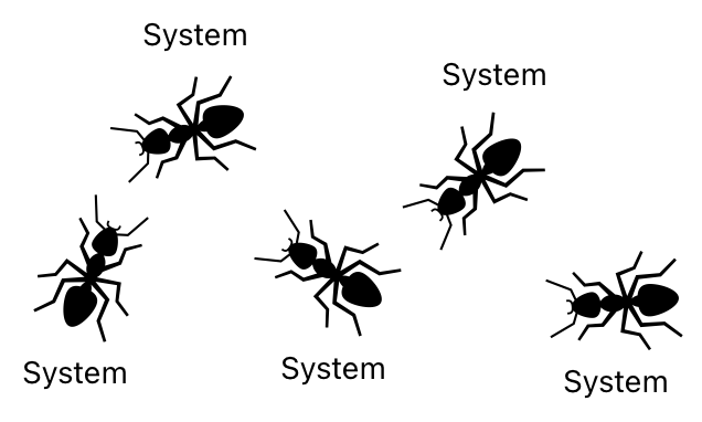 Emergent Systems based on Glenn Puchtel's Biocybernetic Theory (Figure 1)