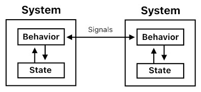 Emergent Systems based on Glenn Puchtel's Biocybernetic Theory (Figure 2)