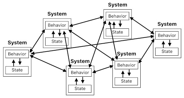 Emergent Systems based on Glenn Puchtel's Biocybernetic Theory (Figure 3)